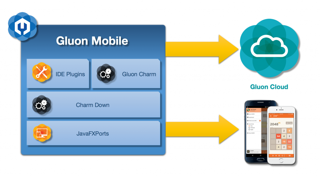 GluonMobile