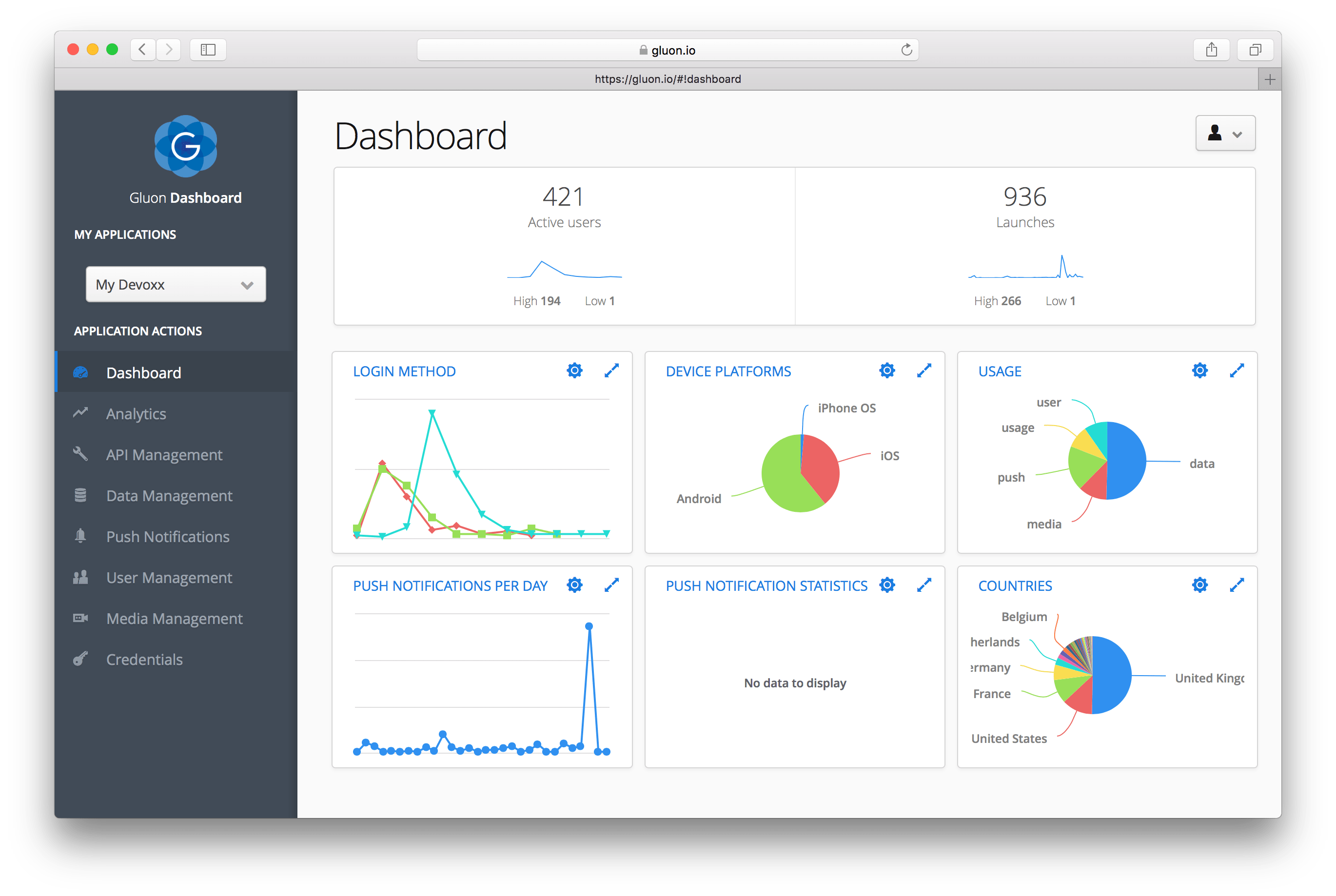 Gluon.io: a centralized dashboard for Gluon CloudLink