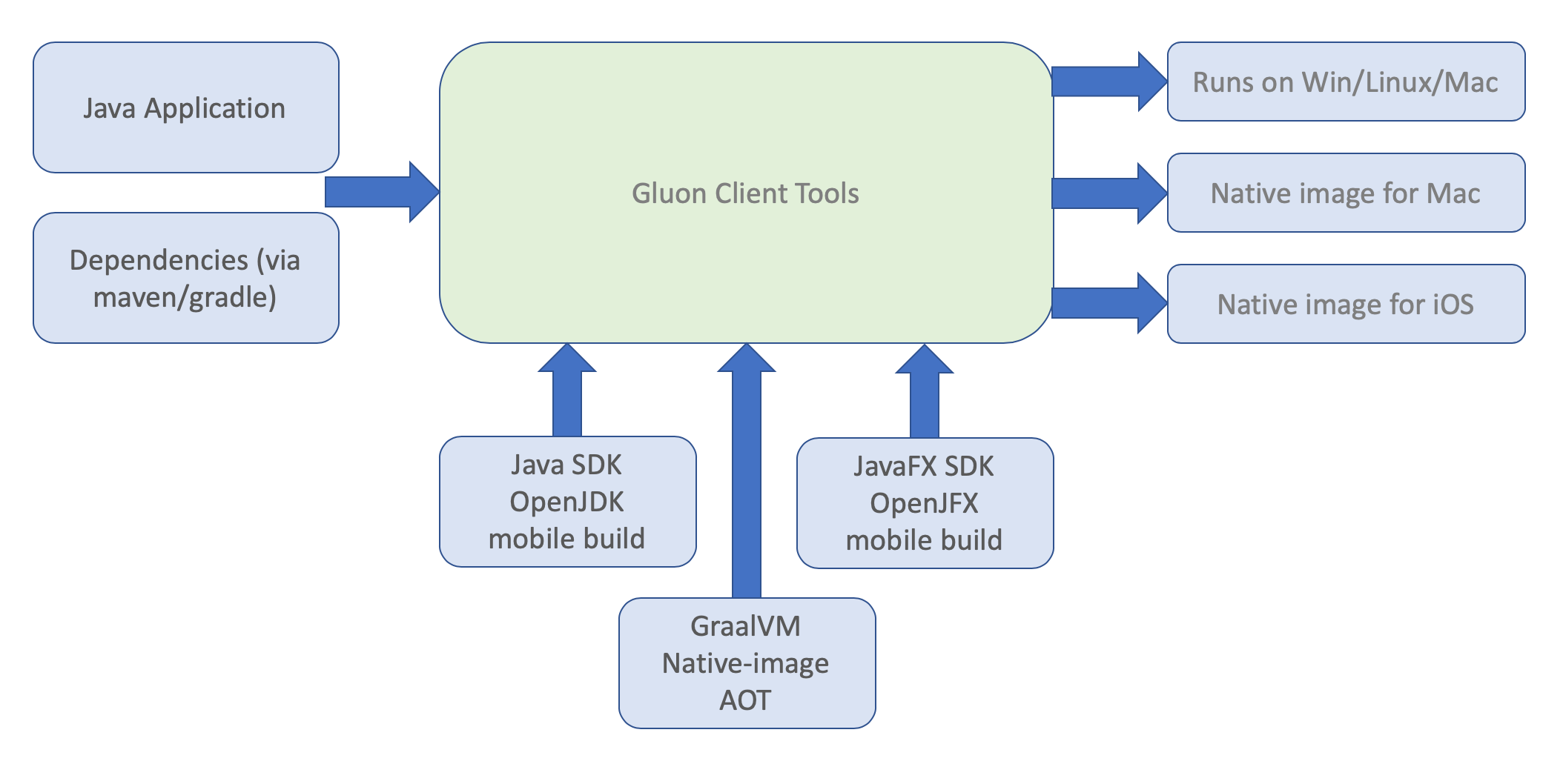 Java on iOS, for real.
