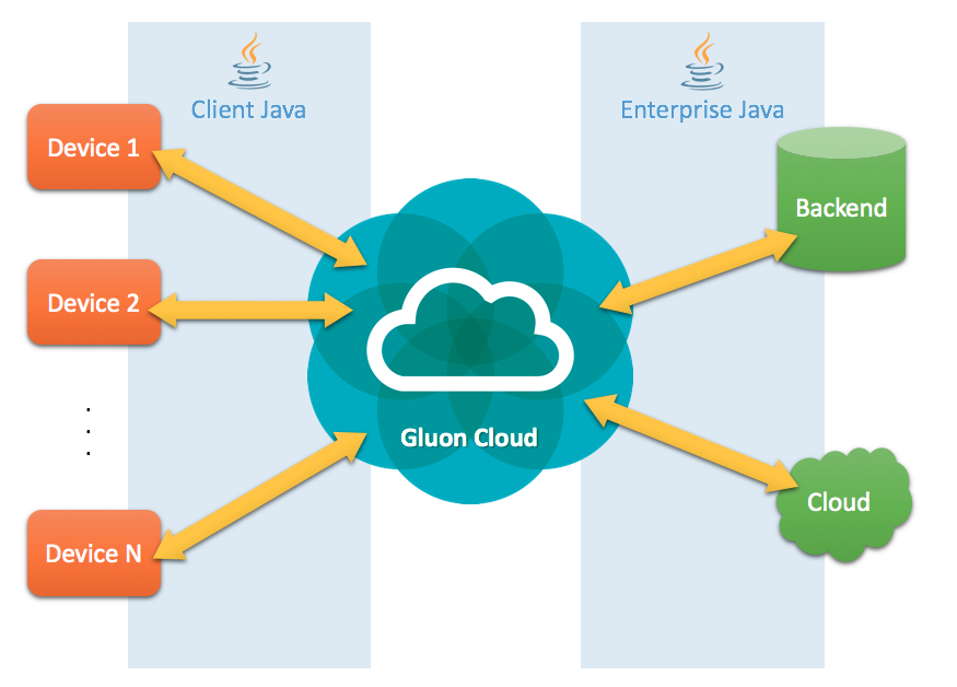 cloud-overview-3
