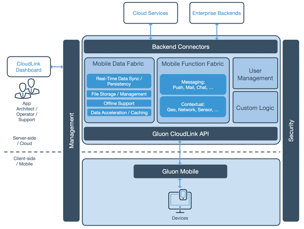 gluon_cloudlink_mbaas