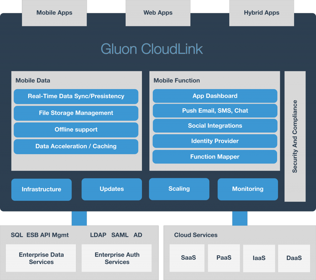 Разработчика enterprise. Orionsoft Cloudlink. Gluon. Gluon it. Cloudlink 200.