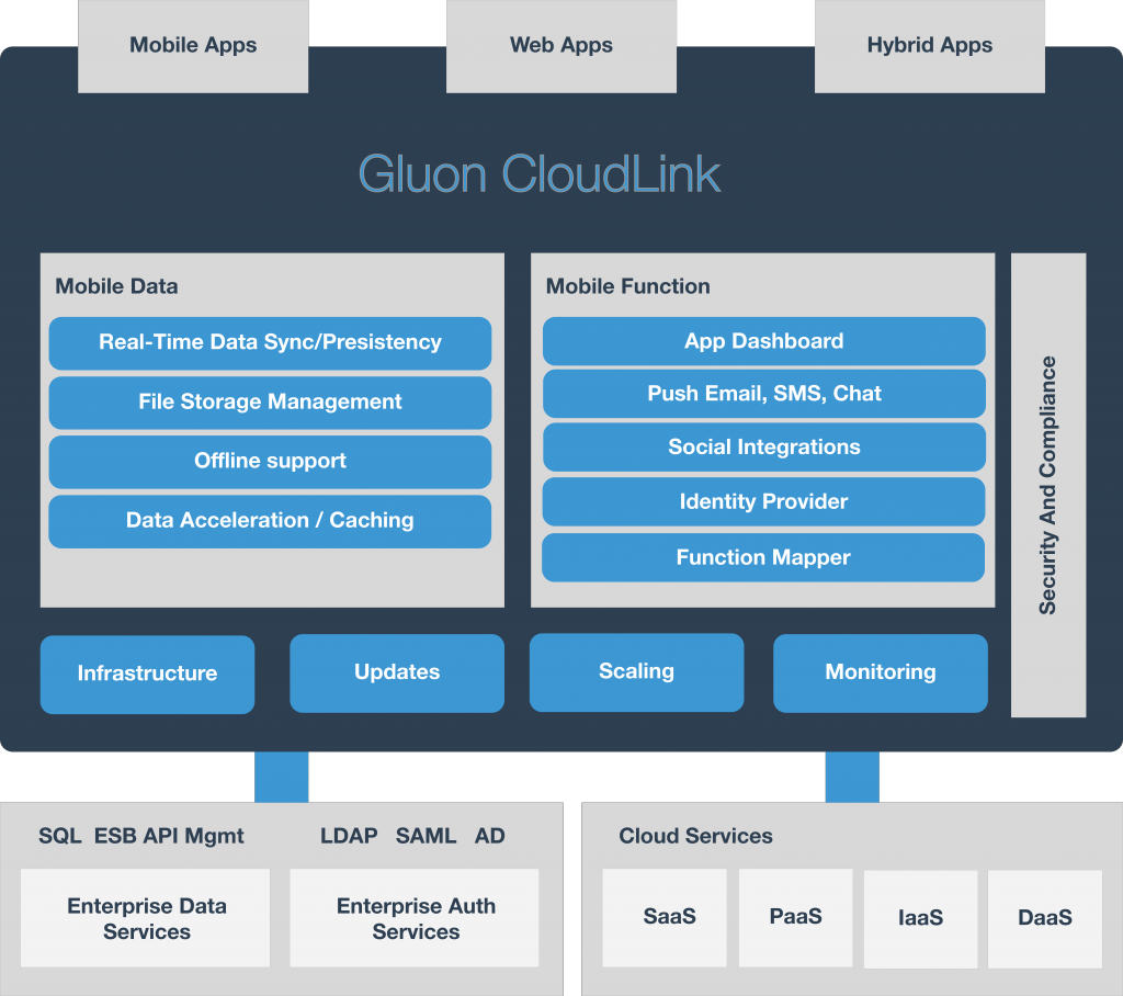 Enterprise developer. Orionsoft Cloudlink. Gluon. Gluon it. Cloudlink 200.